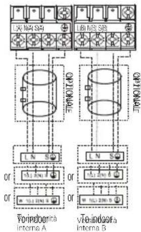 BEKO BGMPO 141 - Installazione - 8