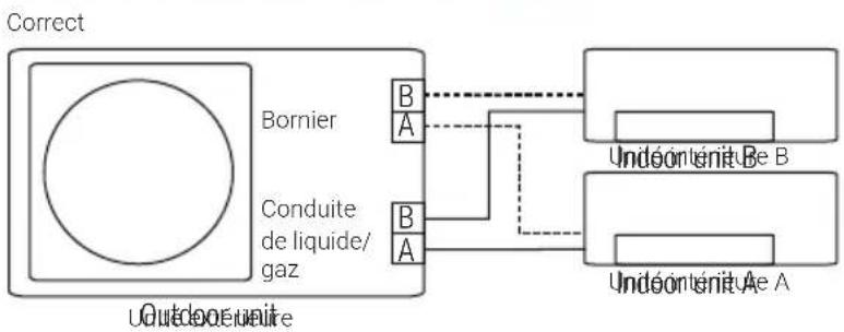 BEKO BGMPO 141 - Fonction de correction automatique du câblage/de la tuyauterie - 2
