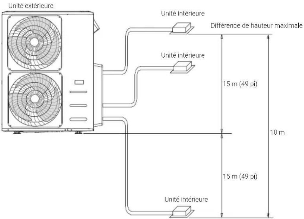 BEKO BGMPO 141 - Installation - 1