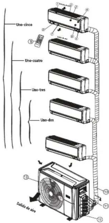 BEKO BGMPO 141 - Descripción - 1