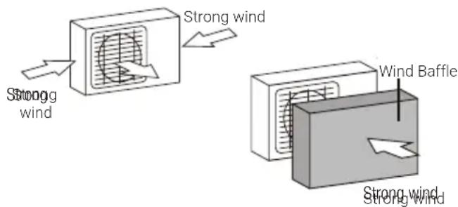 BEKO BGMPO 141 - DO NOT install unit in the following locations: - 2