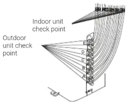 BEKO BGMPO 141 - 2 2 Gas leak checks - 2
