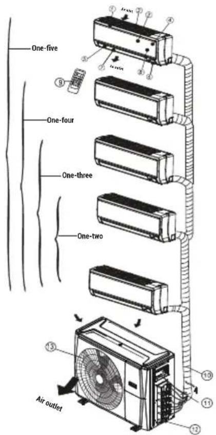 BEKO BGMPO 141 - Overview - 1