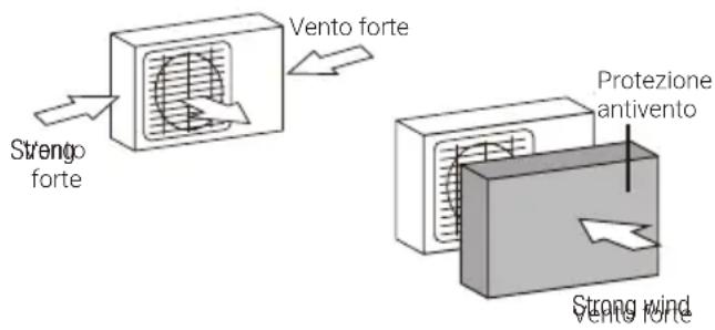 BEKO BGMPO 141 - NON installare l'unità nelle seguenti posizioni: - 2
