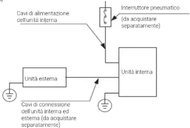 BEKO BGMPO 141 - Prima di effettuare collegamenti elettrici, leggere le seguenti norme - 4