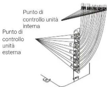 BEKO BGMPO 141 - Verifica della presenza di fughe di gas - 2