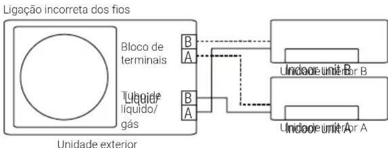 BEKO BGMPO 141 - Funcao de correcao automatica de erros de cablagem/tubagem - 4