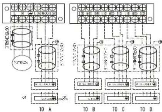 BEKO BGMPO 141 - Installazione - 3