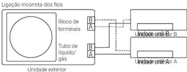 BEKO BGMPO 141 - Funcao de correcao automatica de erros de cablagem/tubagem - 3