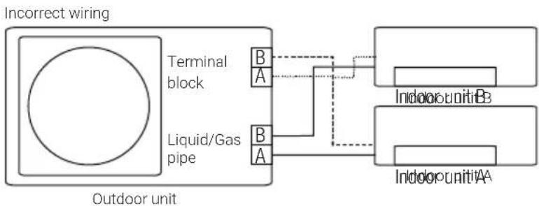 BEKO BGMPO 141 - Function of automatic wiring/piping correction - 3