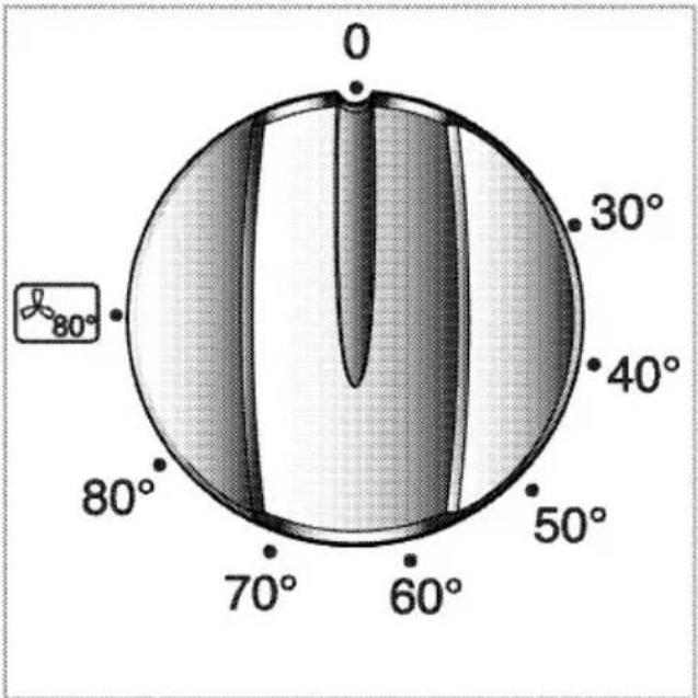 0 30° 40° 50° 60° 70° 80° 80°