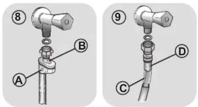 CANDY CSTG 282DVE/1-88 - Hydraulic connections - 3