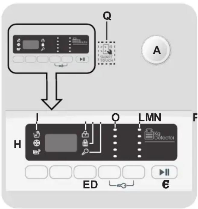 CANDY CSTG 282DVE/1-88 - CONTROLS AND PROGRAMS - 1