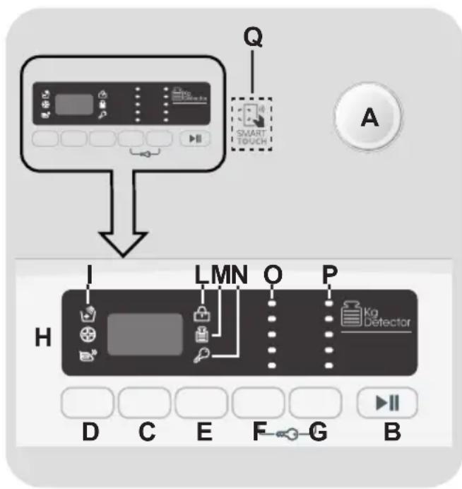 CANDY CSTG 282DVE/1-88 - COMANDI E PROGRAMMI - 1