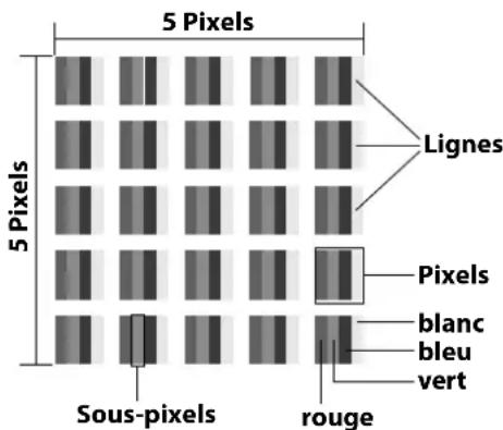 MEDION LIFE X8432501 (MD 843300) - Défaut de pixels sur les téléviseurs Smart TV - 1