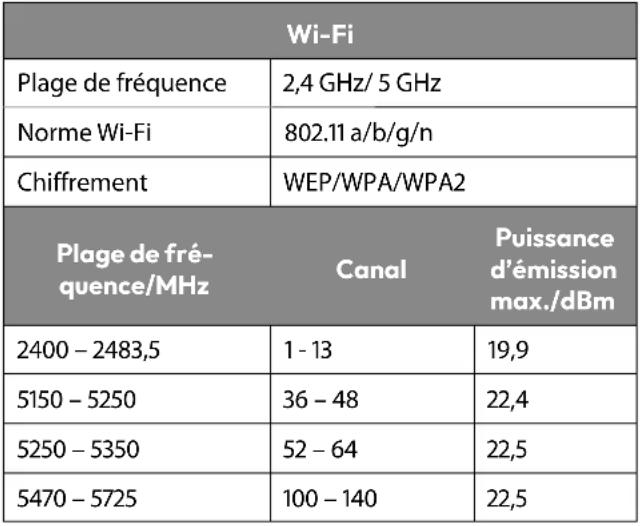 MEDION LIFE X8432501 (MD 843300) - Informations sur Wi-Fi - 1
