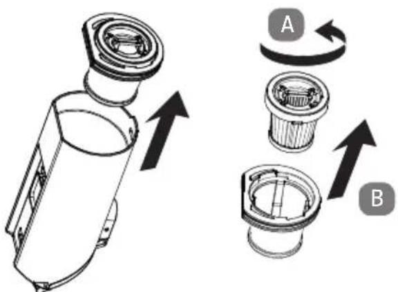 MEDION LIFE P200 (MD 11515) - Cleaning the dust container and dust fi Iter - 2