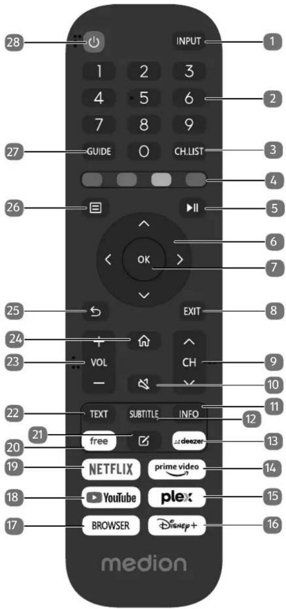 MEDION LIFE X8502501 (MD 850300) - Afstandsbediening - 1