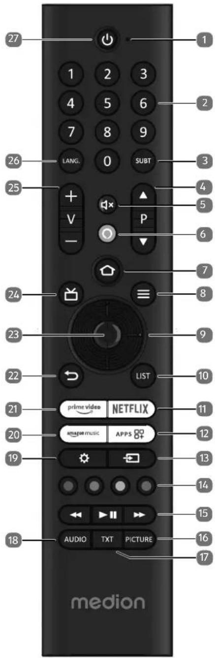 MEDION LIFE X8652506 (MD 865800) - Telecomando - 1