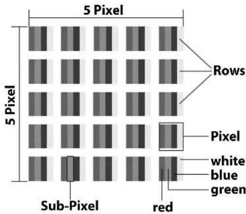 MEDION LIFE X8552507 - Smart TV pixel faults - 1