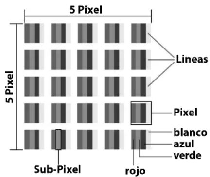 MEDION LIFE X8552507 - Pixels muertos en la smart TV - 1