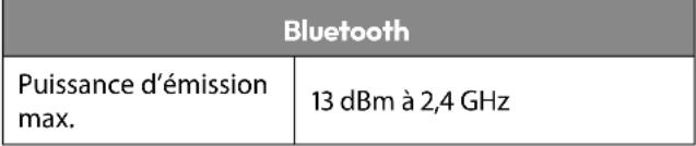 MEDION LIFE X8552508 (MD 855901) - Informations sur Wi-Fi - 2