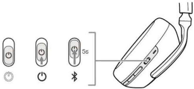 BOWERS & WILKINS Px7 S3 - Stavy LED kontrolky - 1