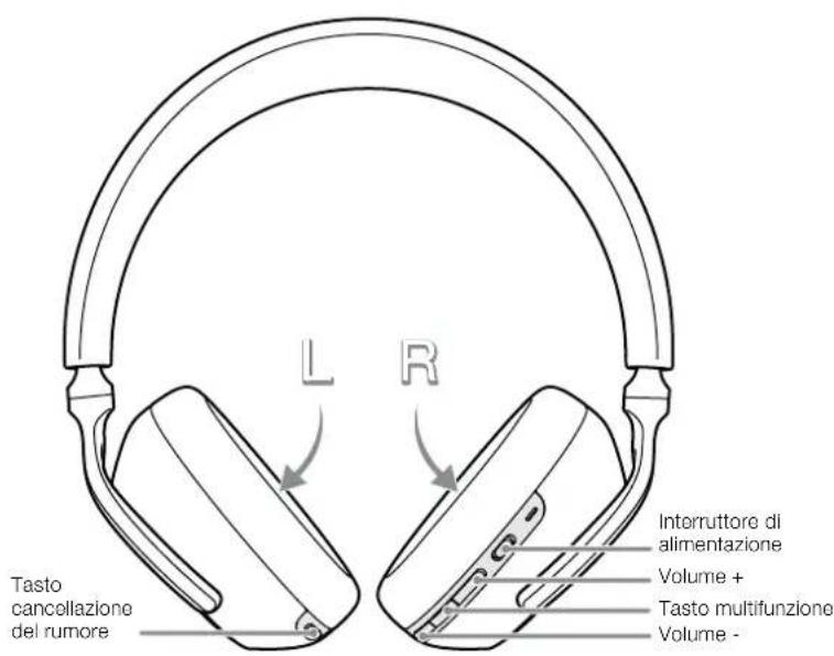 BOWERS & WILKINS Px7 S3 - Indicatore luminoso - 2
