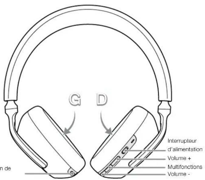 G D Interrupteur d'alimentation Volume + Multifonctions Volume -