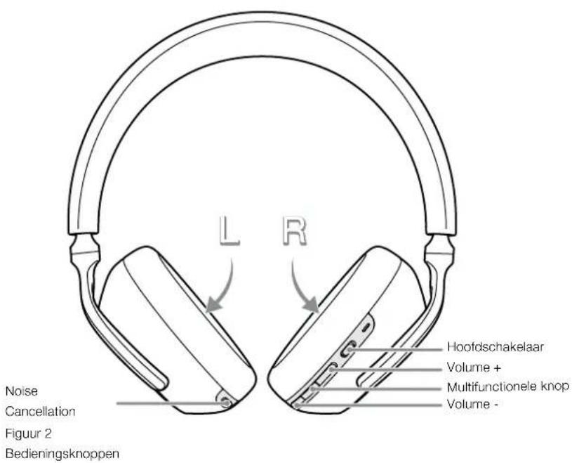 BOWERS & WILKINS Px7 S3 - Status Indicator - 2