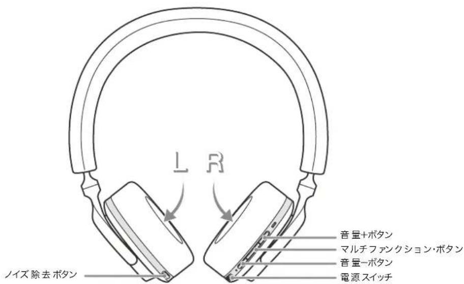 BOWERS & WILKINS Px7 S3 - Ambient Pass-Through - 3