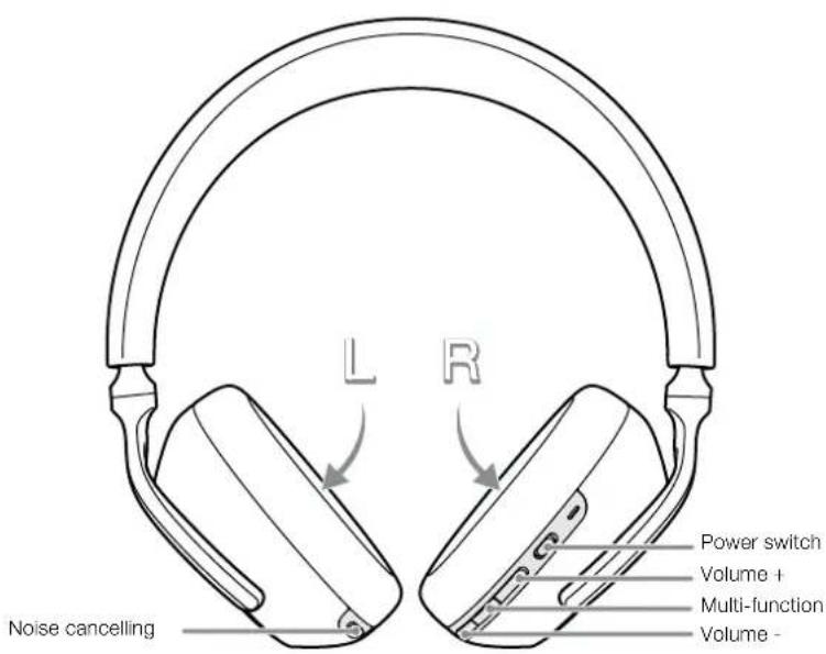 BOWERS & WILKINS Px7 S3 - Status Indicator - 2