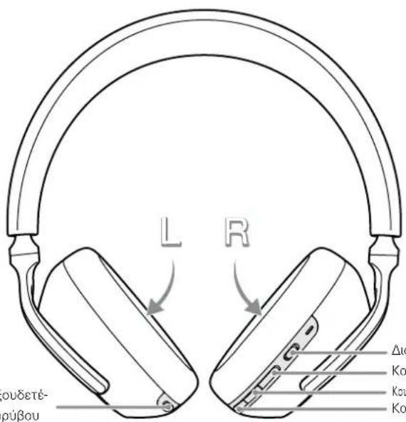 BOWERS & WILKINS Px7 S3 - Ενδεικτική λυχνία κατάστασης - 2