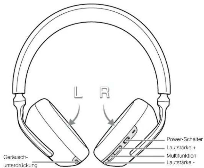 BOWERS & WILKINS Px7 S3 - Statusanzeige - 2