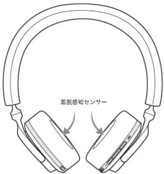 BOWERS & WILKINS Px7 S3 - 音声パススルー - 1