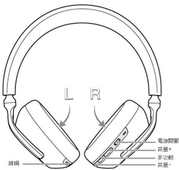 BOWERS & WILKINS Px7 S3 - Ambient Pass-Through - 2