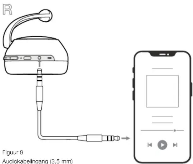 BOWERS & WILKINS Px7 S3 - Milieu-informatie - 1