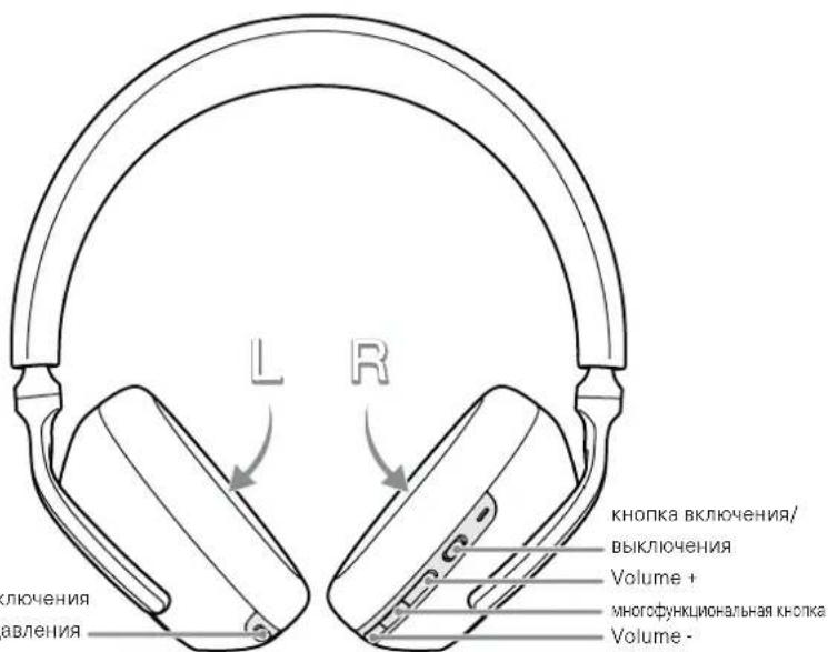 BOWERS & WILKINS Px7 S3 - Управление наушниками - 2
