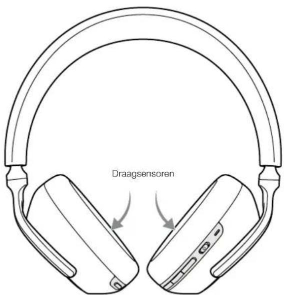 BOWERS & WILKINS Px7 S3 - Draag sensoren - 1