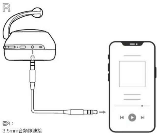 BOWERS & WILKINS Px7 S3 - 環保信息 - 1