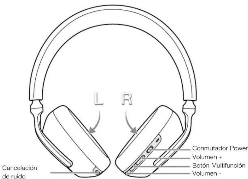 BOWERS & WILKINS Px7 S3 - Indicador de Estado - 2