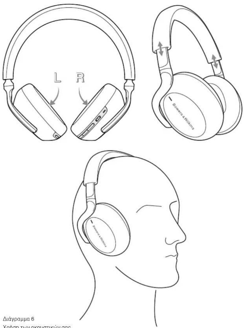 BOWERS & WILKINS Px7 S3 - Χρήση των ακουστικών σας - 2