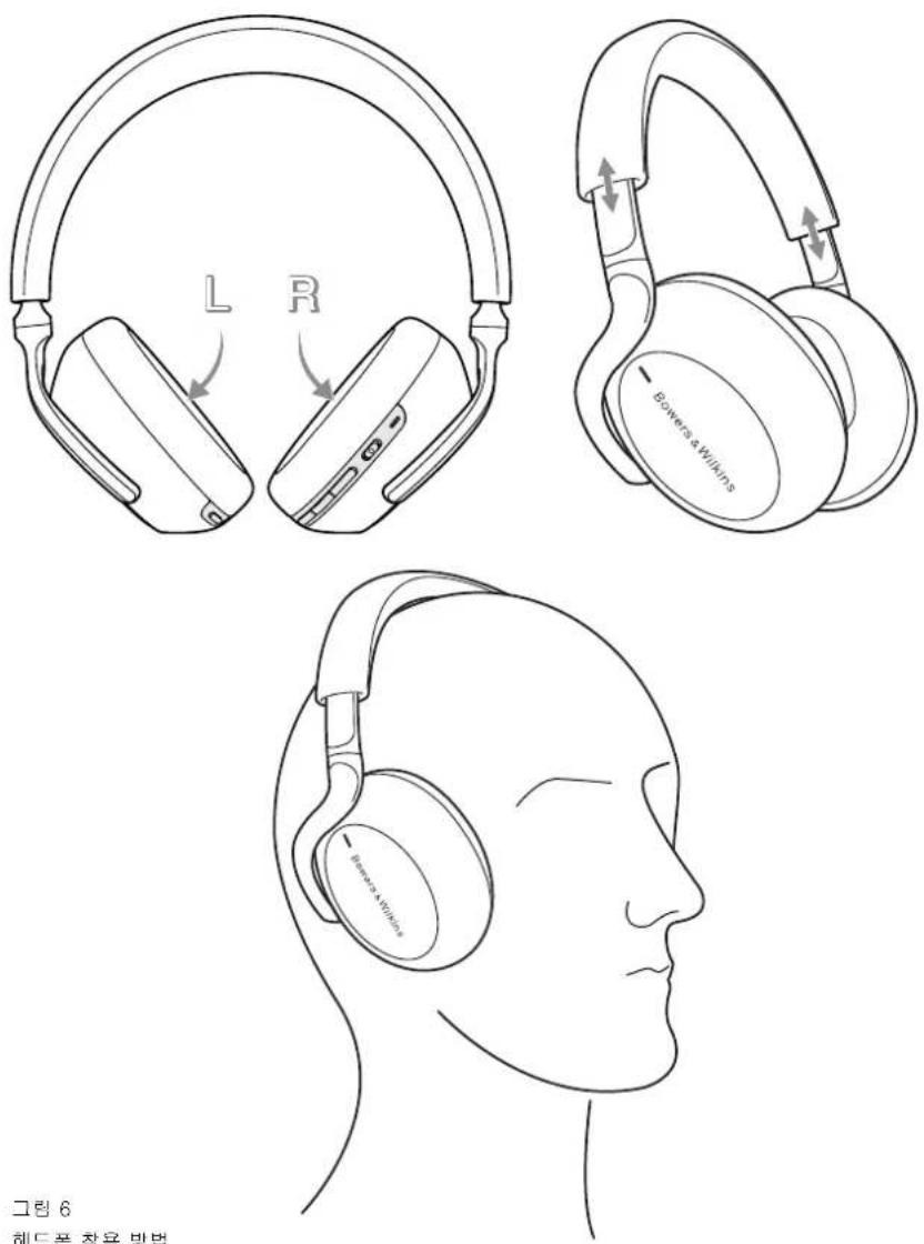 BOWERS & WILKINS Px7 S3 - 헤드폰 착용 - 2