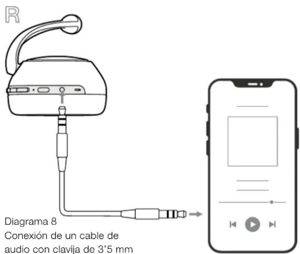 BOWERS & WILKINS Px7 S3 - Información Medioambiental - 1
