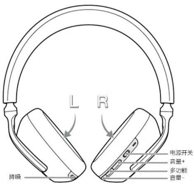 BOWERS & WILKINS Px7 S3 - Ambient Pass-Through - 1