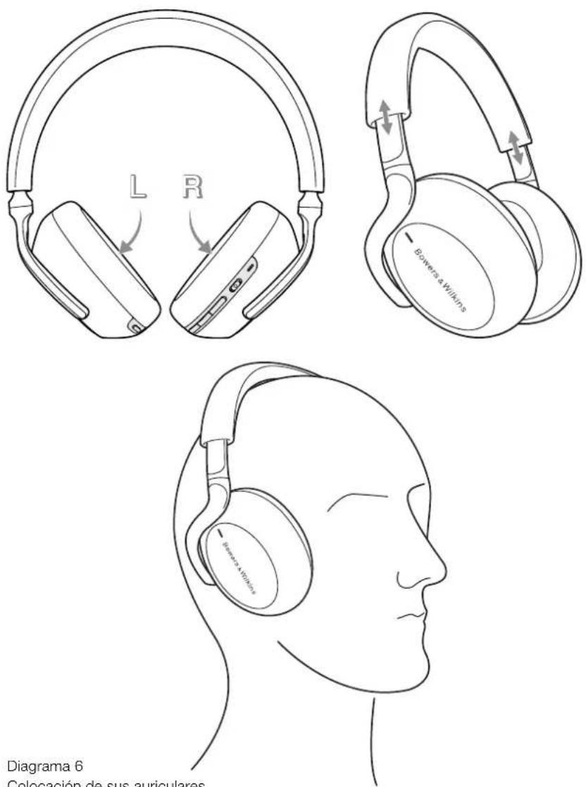 BOWERS & WILKINS Px7 S3 - Colocación de Sus Auriculares - 2