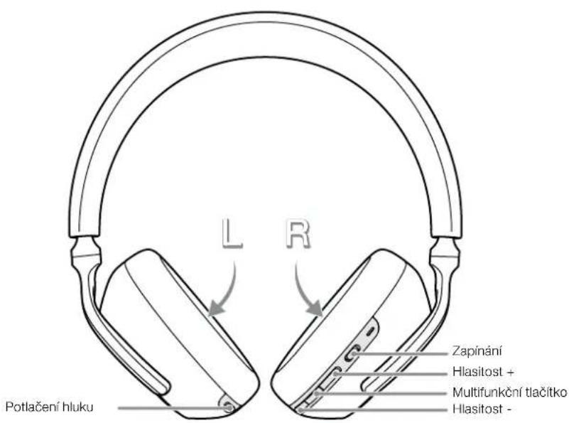 BOWERS & WILKINS Px7 S3 - Stavy LED kontrolky - 2