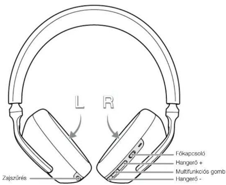BOWERS & WILKINS Px7 S3 - A fejhallgató kezelése - 2