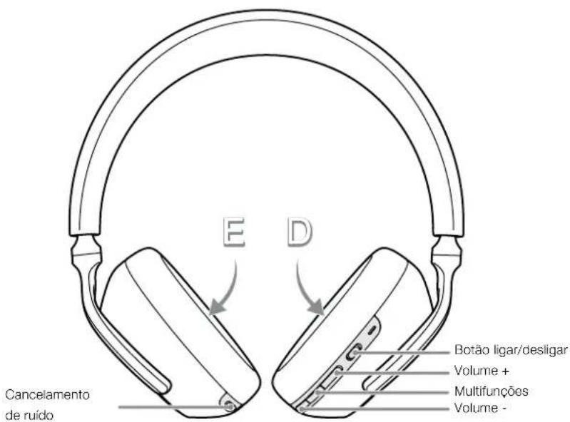 BOWERS & WILKINS Px7 S3 - Controlos dos auscultadores - 2
