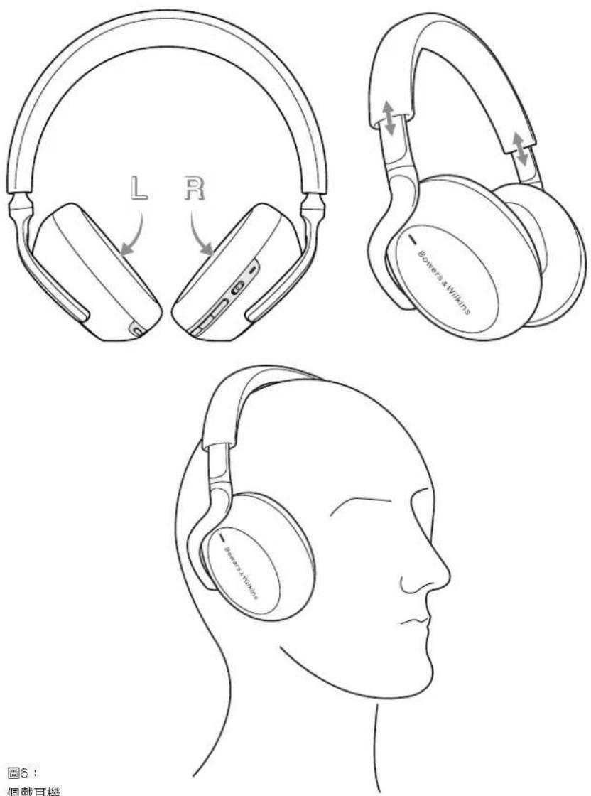 BOWERS & WILKINS Px7 S3 - 佩戴耳機 - 2